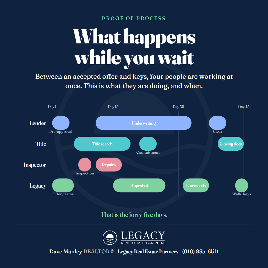 TL-process-navy