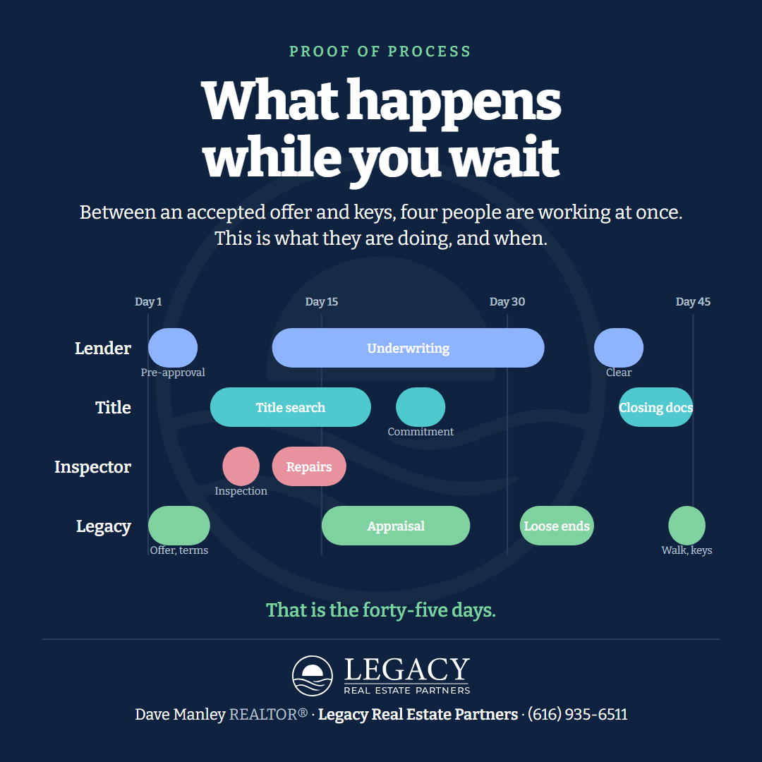 TL-process-navy