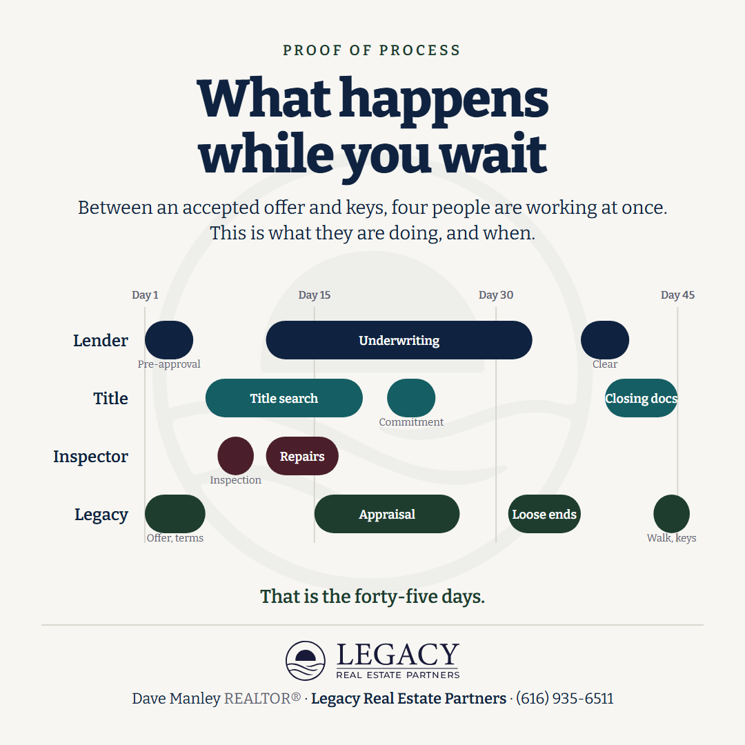 TL-process